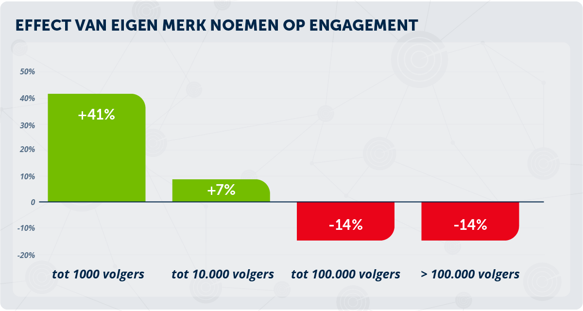 effect-engagement-eigen-merk