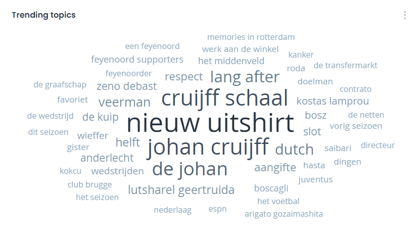 Nederland bepaalt: Johan Cruijff schaal belangrijker dan WK vrouwenvoetbal 