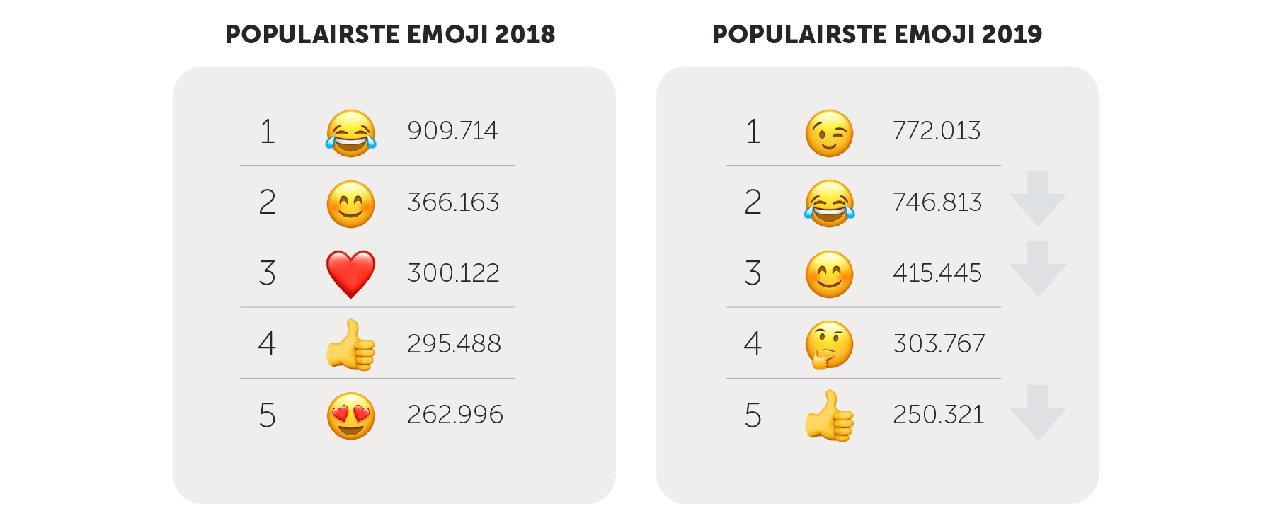 populairste-emoji-2019