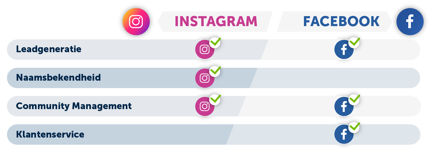 facebook-en-instagram-doelen-social-media