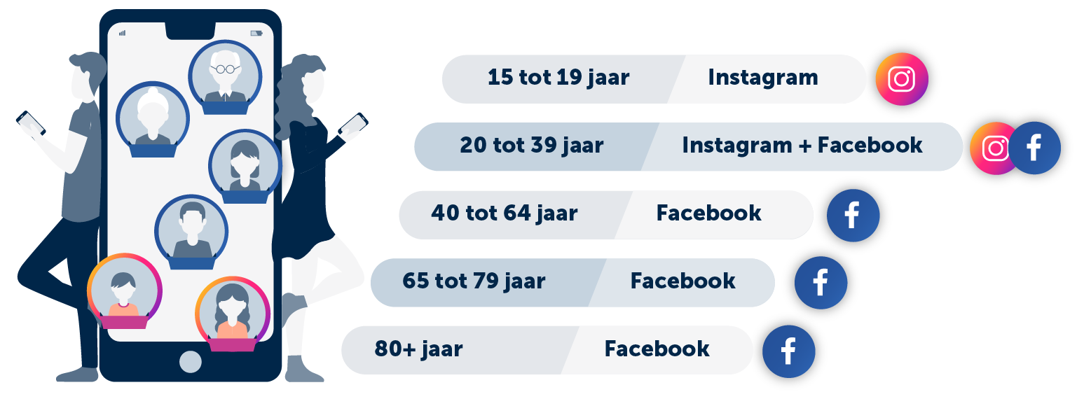 instagram-vs-facebook-doelgroepen