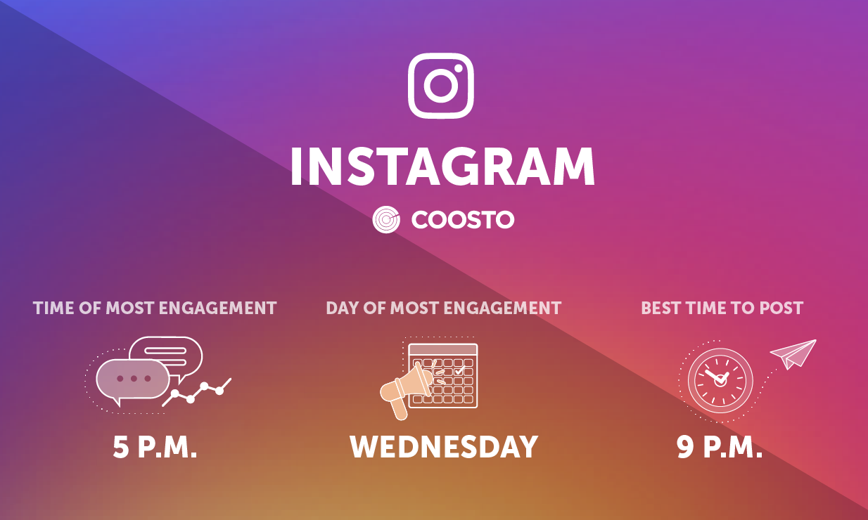 best-times-days-post-engagement-instagram